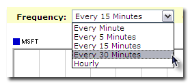 Intraday Chart Frequency Example