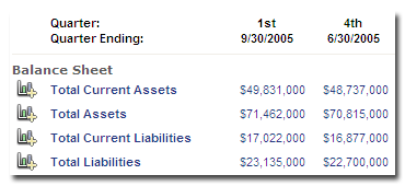 Financials Example