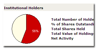 Ownership Example